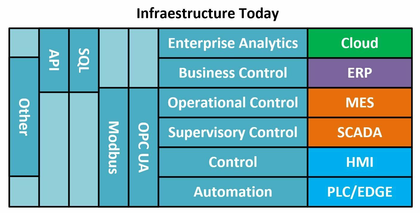 Infraestructure today_Emilio