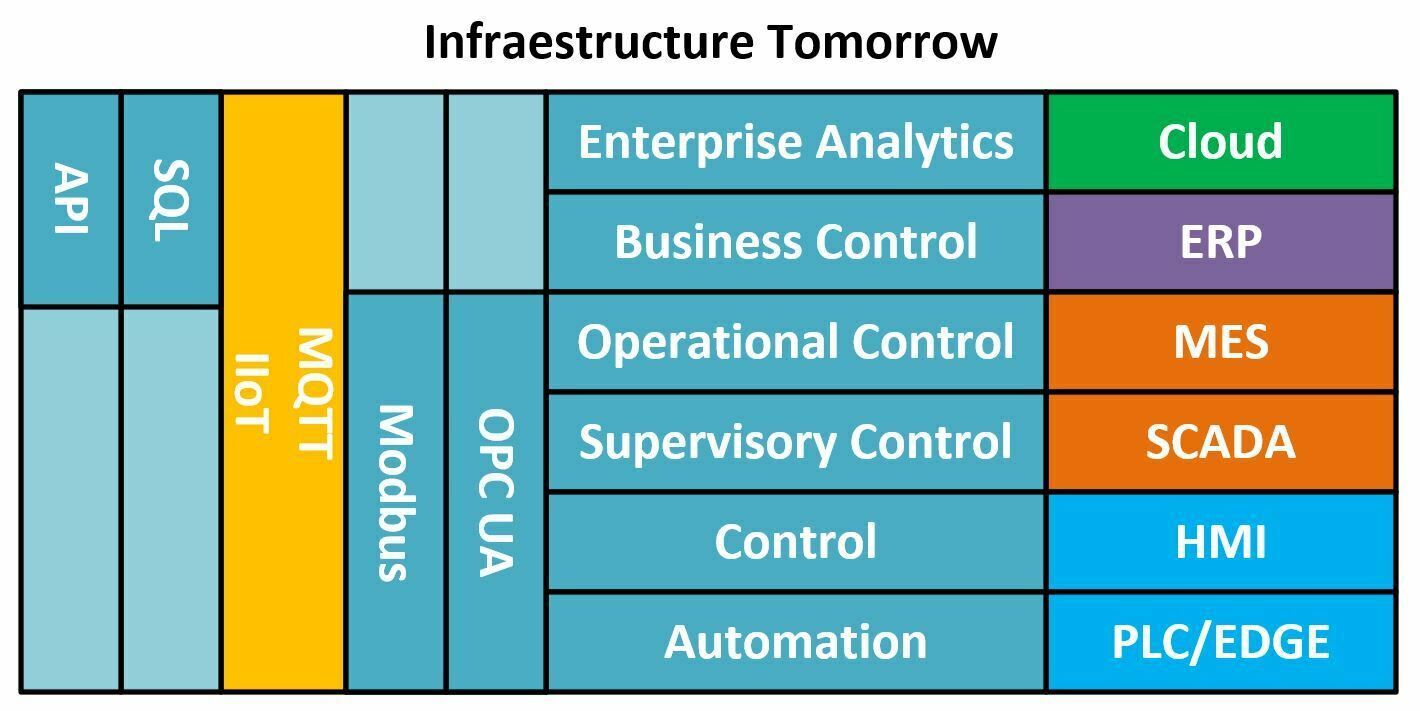 Infraestructure tomorrow-Emilio